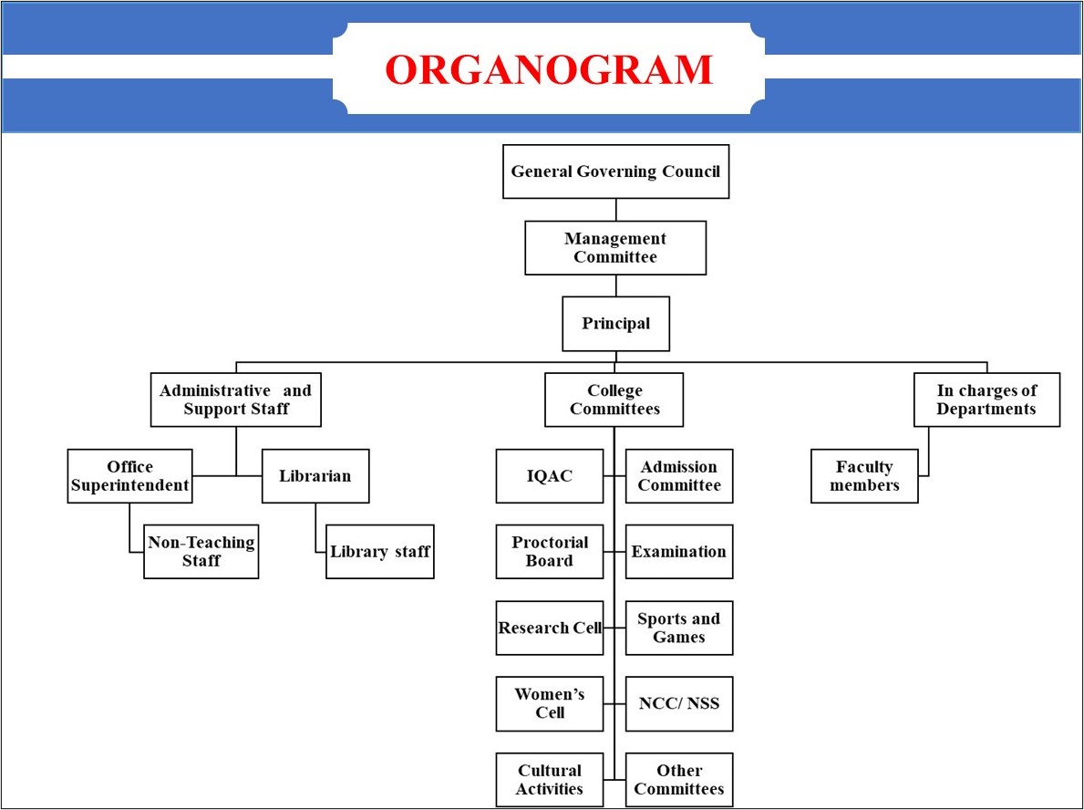 Organigram